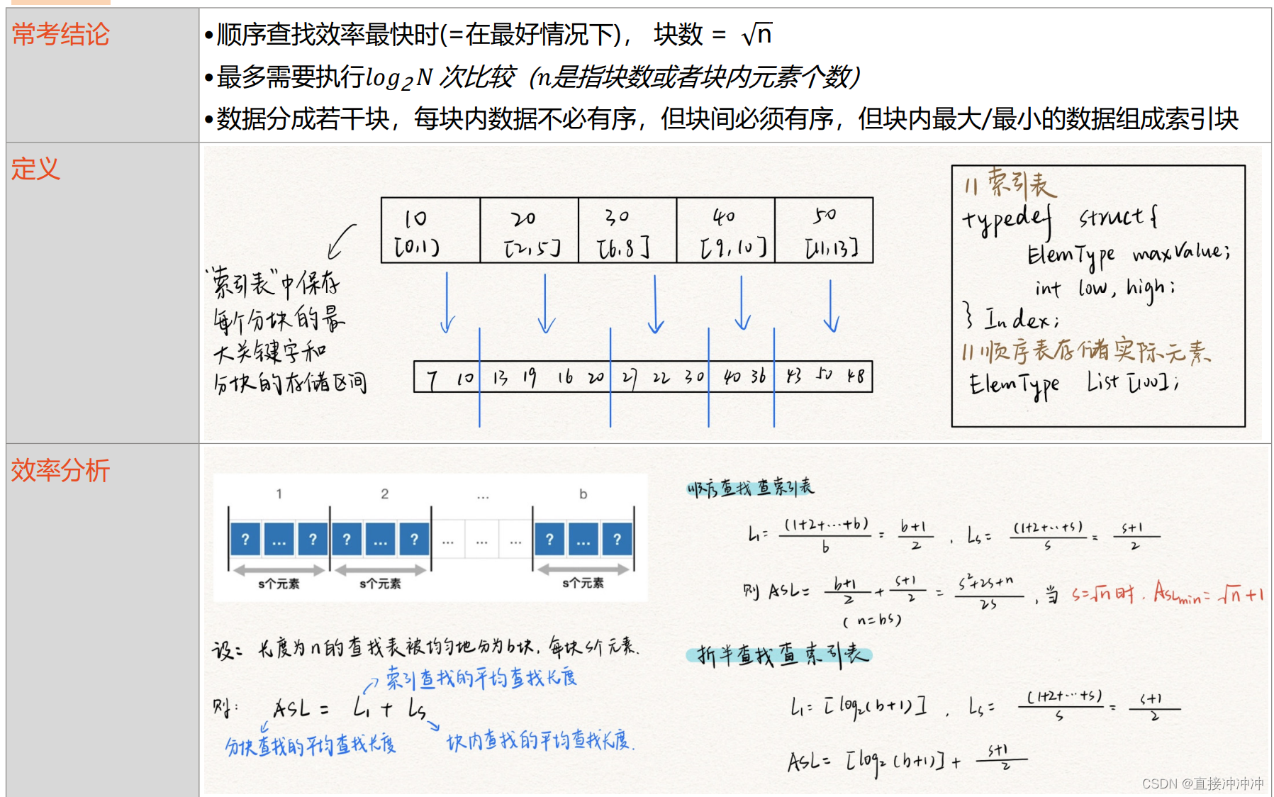 数据结构-第七章（2.线性结构）插图(23)