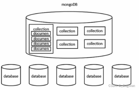 【文档数据库】ES和MongoDB的对比插图(1)