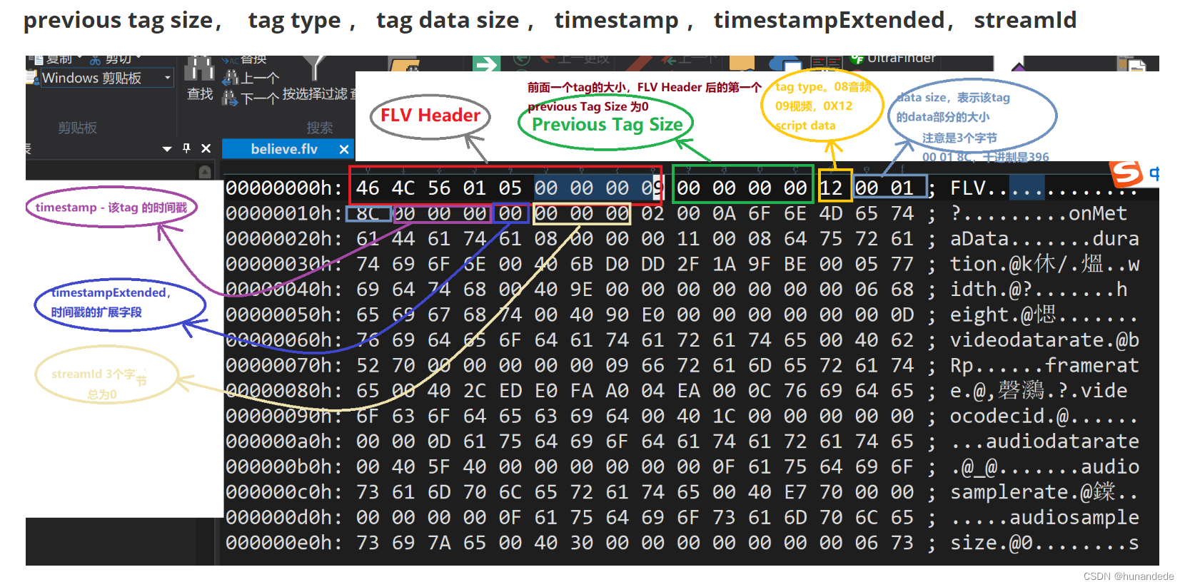 音视频开发15 FFmpeg FLV封装格式分析插图(10)