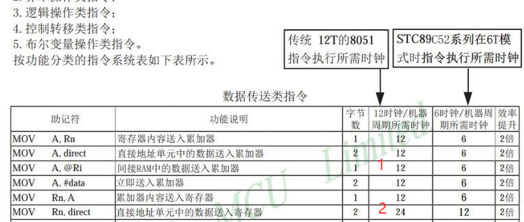 单片机中的 _nop_() 延时以及其相关的基础扩展插图(7)