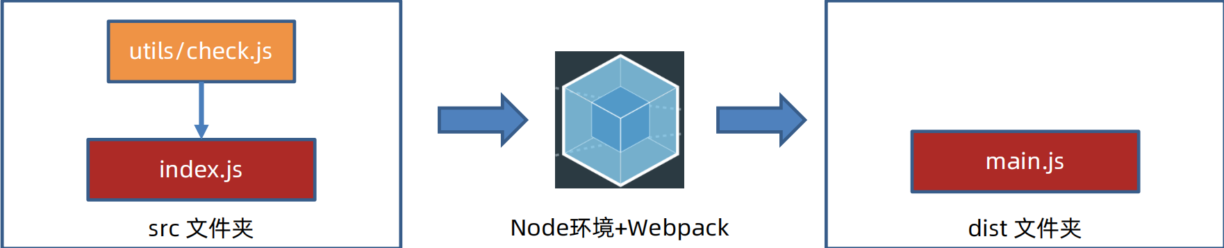 Webpack入门插图(5)