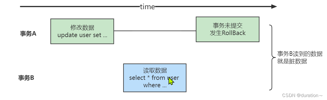 MySQL事务与MVCC插图(1)