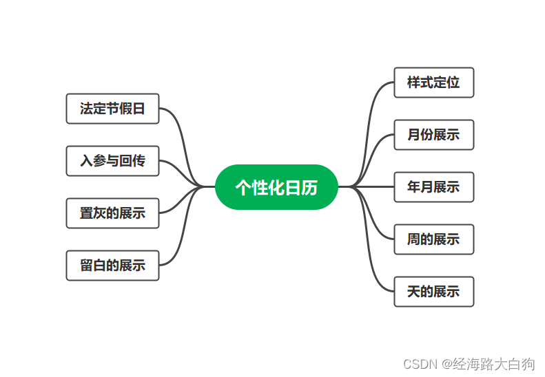 我的前端封装之路插图