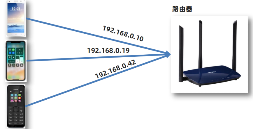 Vue学习笔记(黑马前端)插图(43)