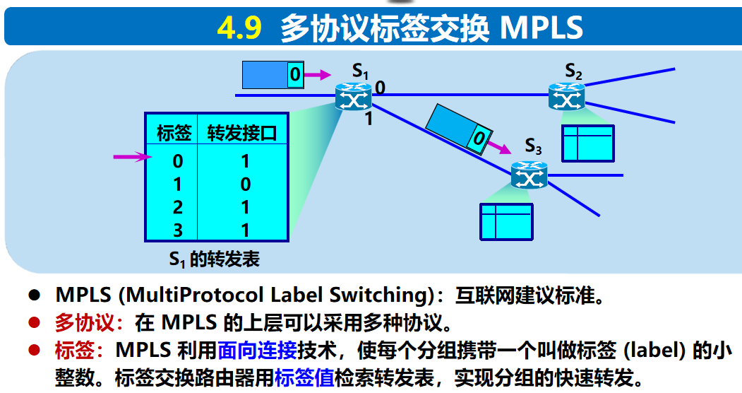 计算机网络 期末复习（谢希仁版本）第4章插图(65)