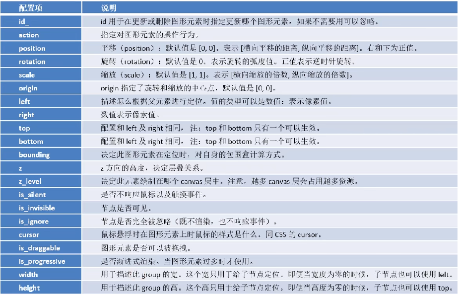 【数据可视化】第五章—— 基于PyEcharts的数据可视化插图(15)