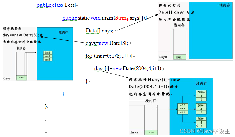 Java基础——数组Array插图(3)