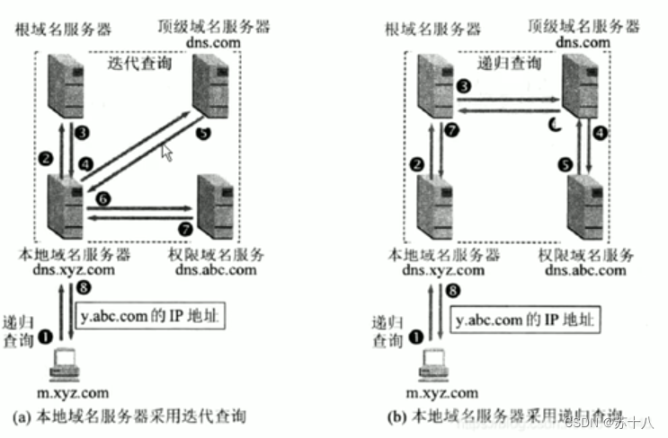 计算机网络——应用层插图