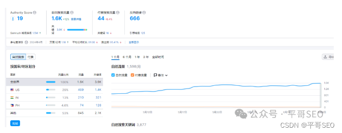 2024年谷歌SEO如何快速出排名效果抢占首页制高点？插图(2)