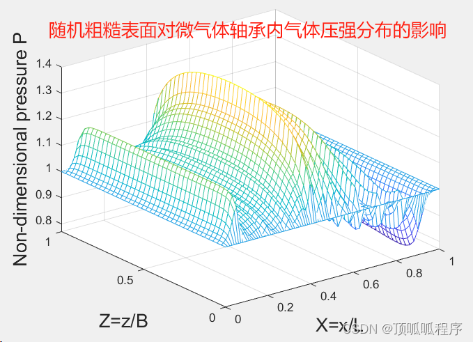 274 基于matlab的随机粗糙表面对微气体轴承内气体压强分布的影响插图