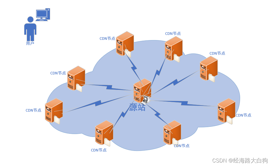 从浏览器输入url到页面加载（六）前端必须了解的路由器和光纤小知识插图(1)