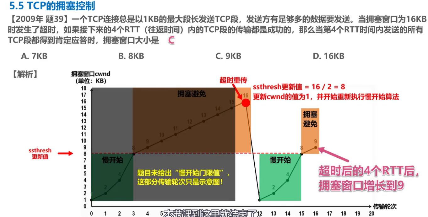 计算机网络学习记录 运输层 Day5插图(32)