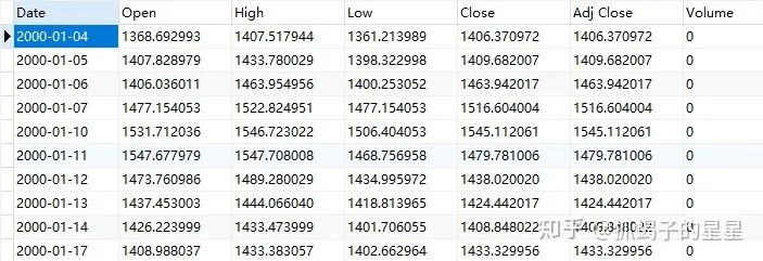 SQL入门教程插图(1)