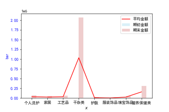 【机器学习&数据挖掘】基于ARIMA 自回归积分滑动平均模型的销售价格&库存分析报告 附完整python代码插图(27)