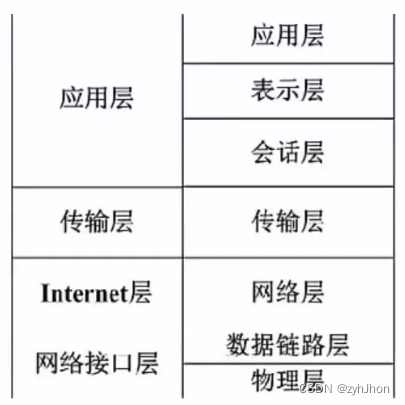 软考架构-计算机网络考点插图(1)