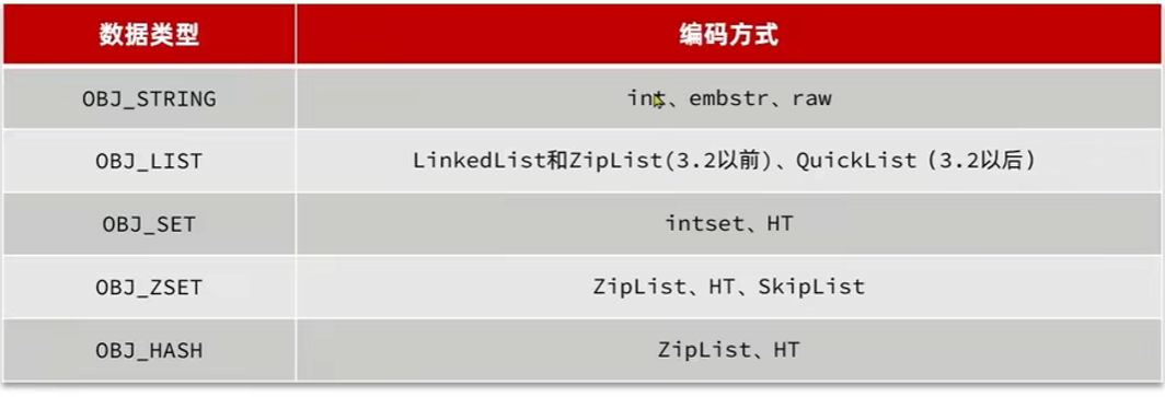 Redis进阶知识个人汇总插图(6)