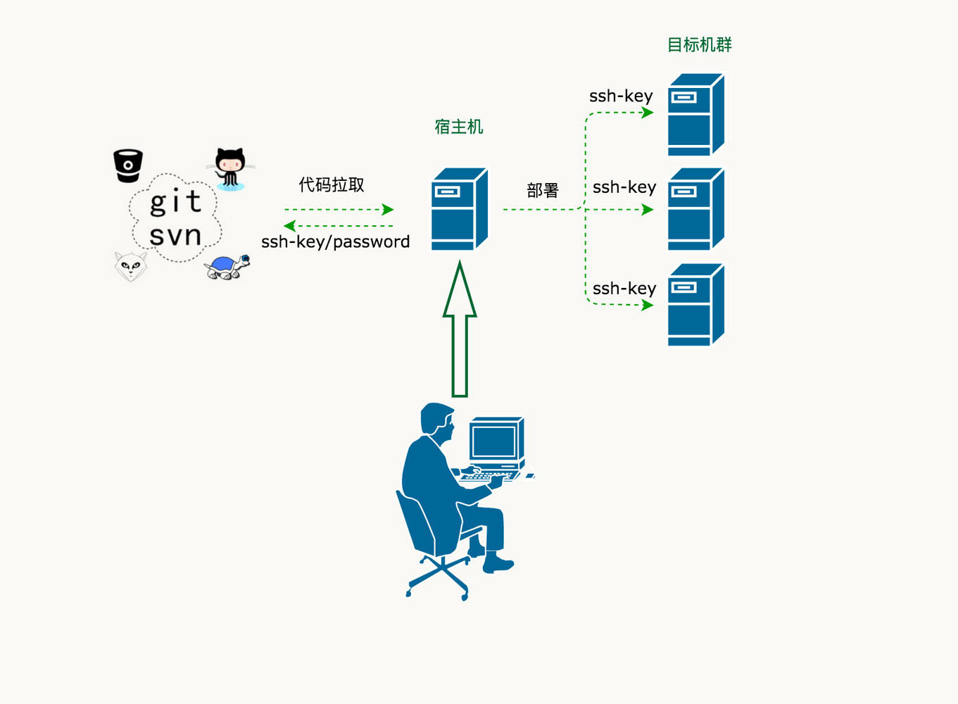 WalleWeb简化你的DevOps部署流程插图(1)