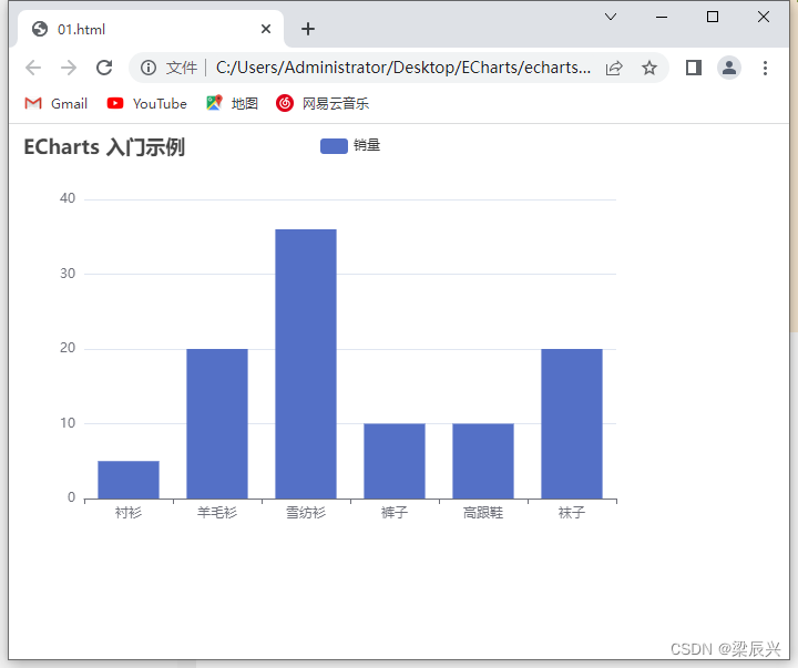 ECharts 下载与安装教程插图(8)