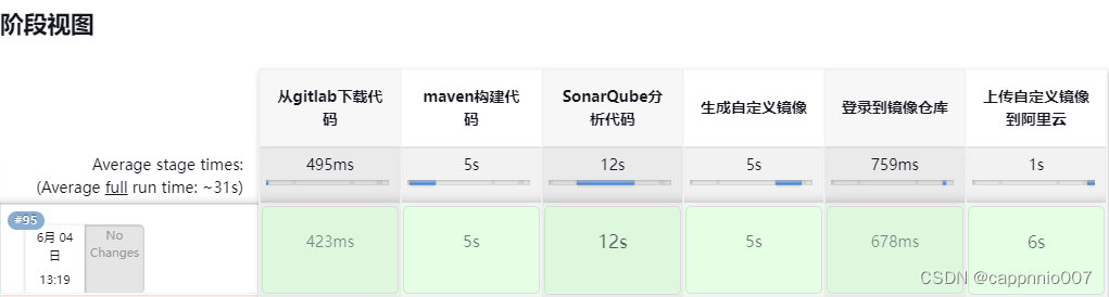 记录jenkins pipeline ,git+maven+sonarqube+打包镜像上传到阿里云镜像仓库插图