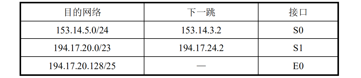 961题库 北航计算机 计算机网络 附答案 简答题形式插图(10)