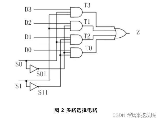 FPGA Verilog模块化设计入门篇一插图(1)