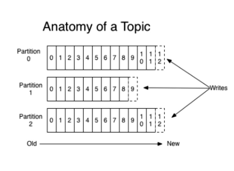 Flink的简单学习(kafka)三插图(2)