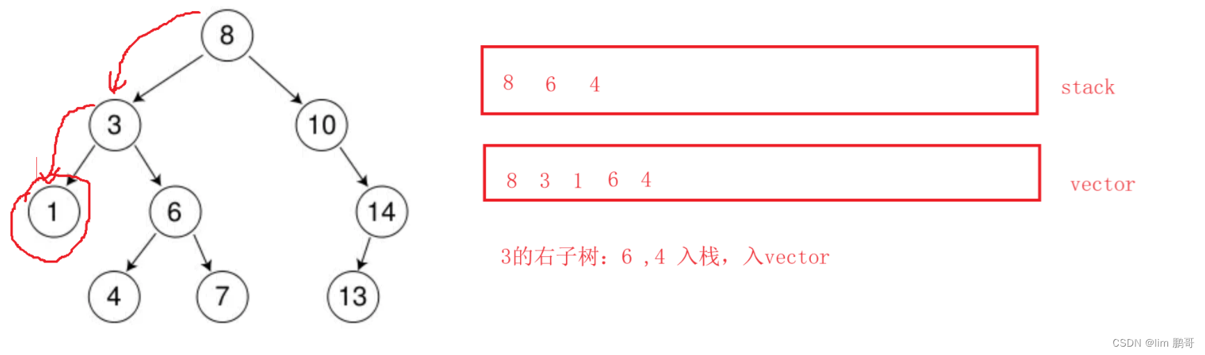 二叉树非递归遍历（C++）插图(4)