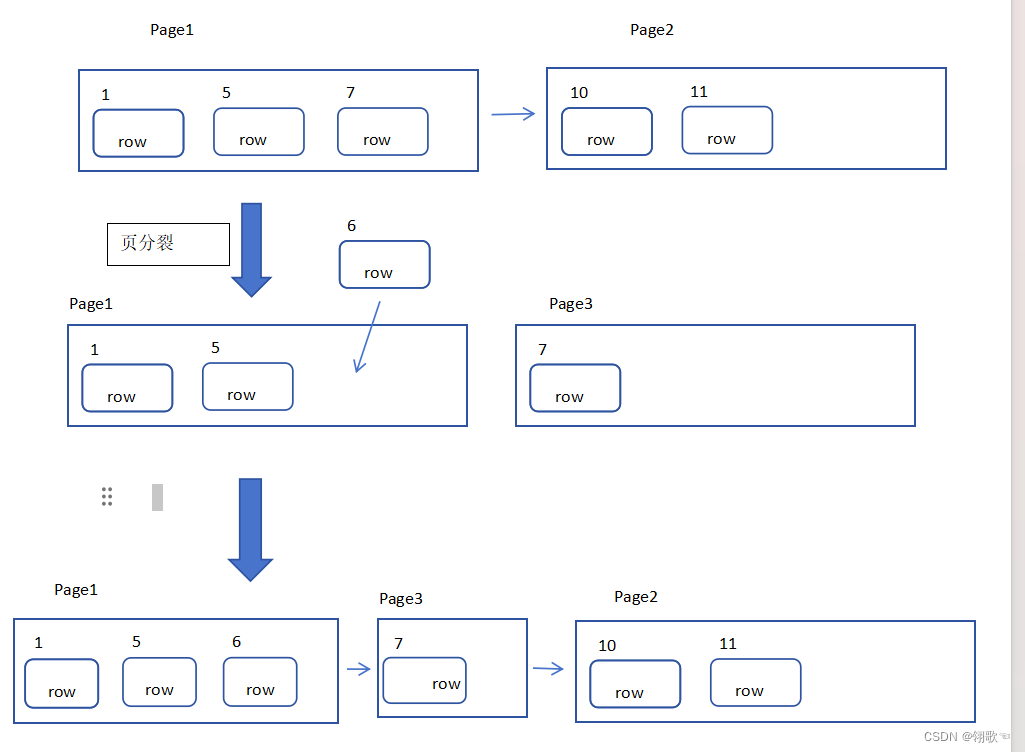 MySQL SQL优化插图(3)