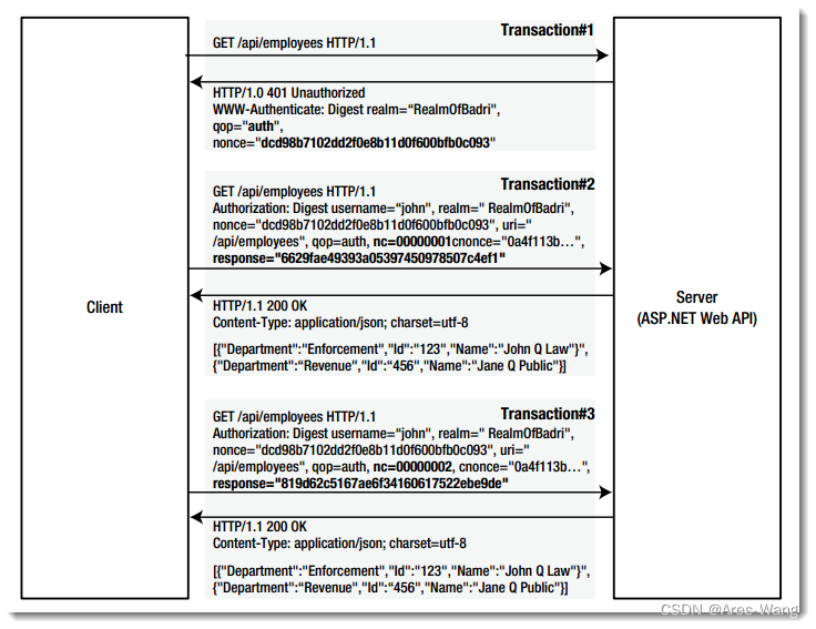 webservice、WCF、webAPI、MVC权限认证插图(42)