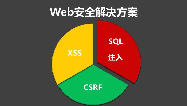 WEB漏洞服务能提供哪些帮助插图(2)