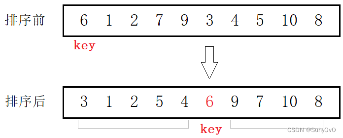 【数据结构】八大排序插图(12)