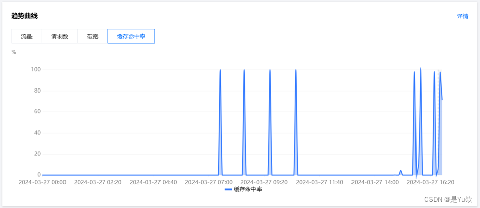 腾讯EdgeOne产品测评体验——多重攻击实战验证安全壁垒：DDoS攻击|CC压测|Web漏洞扫描|SQL注入插图(30)