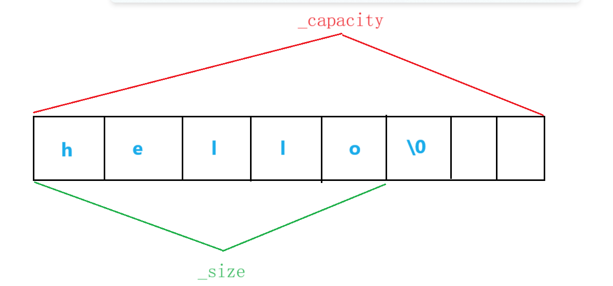 【C++进阶】深入STL之string：掌握高效字符串处理的关键插图(4)