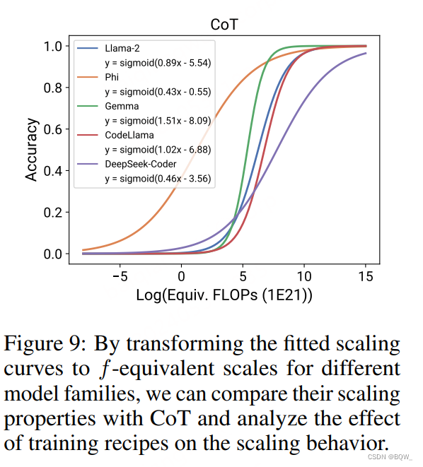 【自然语言处理】【Scaling Law】Observational Scaling Laws：跨不同模型构建Scaling Law插图(7)