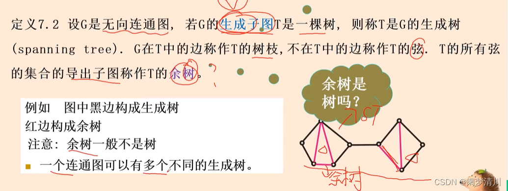 离散数学—树插图(5)