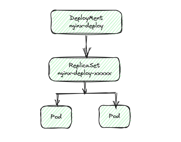 【云原生_K8S系列】Kubernetes 控制器简介插图(1)