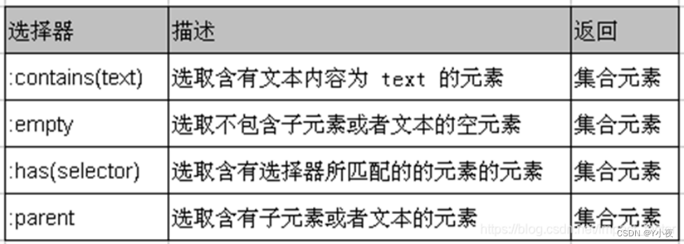 【前端Vue3】——JQuery知识点总结（超详细）插图(5)