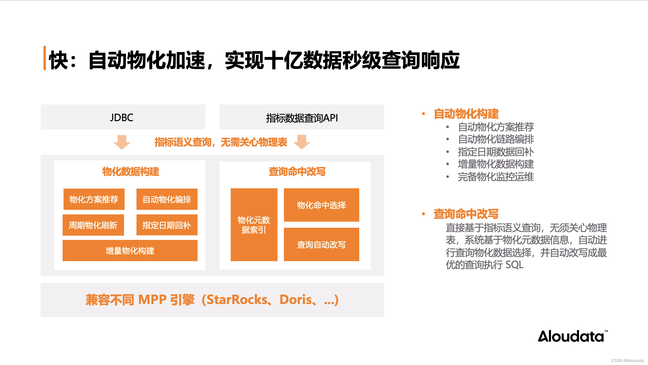 NoETL 自动化指标平台打造数据分析自由插图(8)