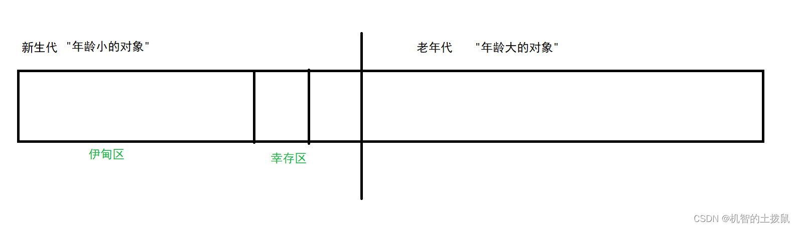 JVM基础知识插图(7)