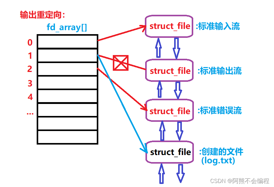 Linux-基础IO插图(25)