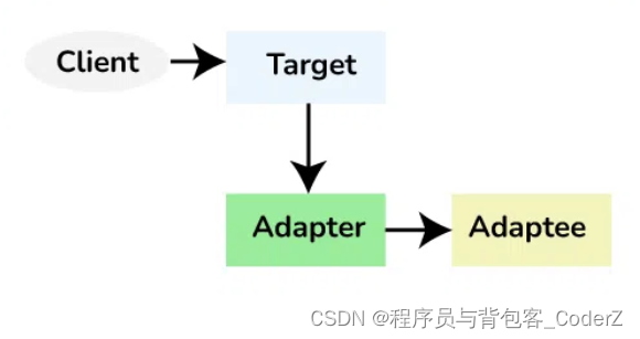 C++设计模式——Adapter适配器模式插图