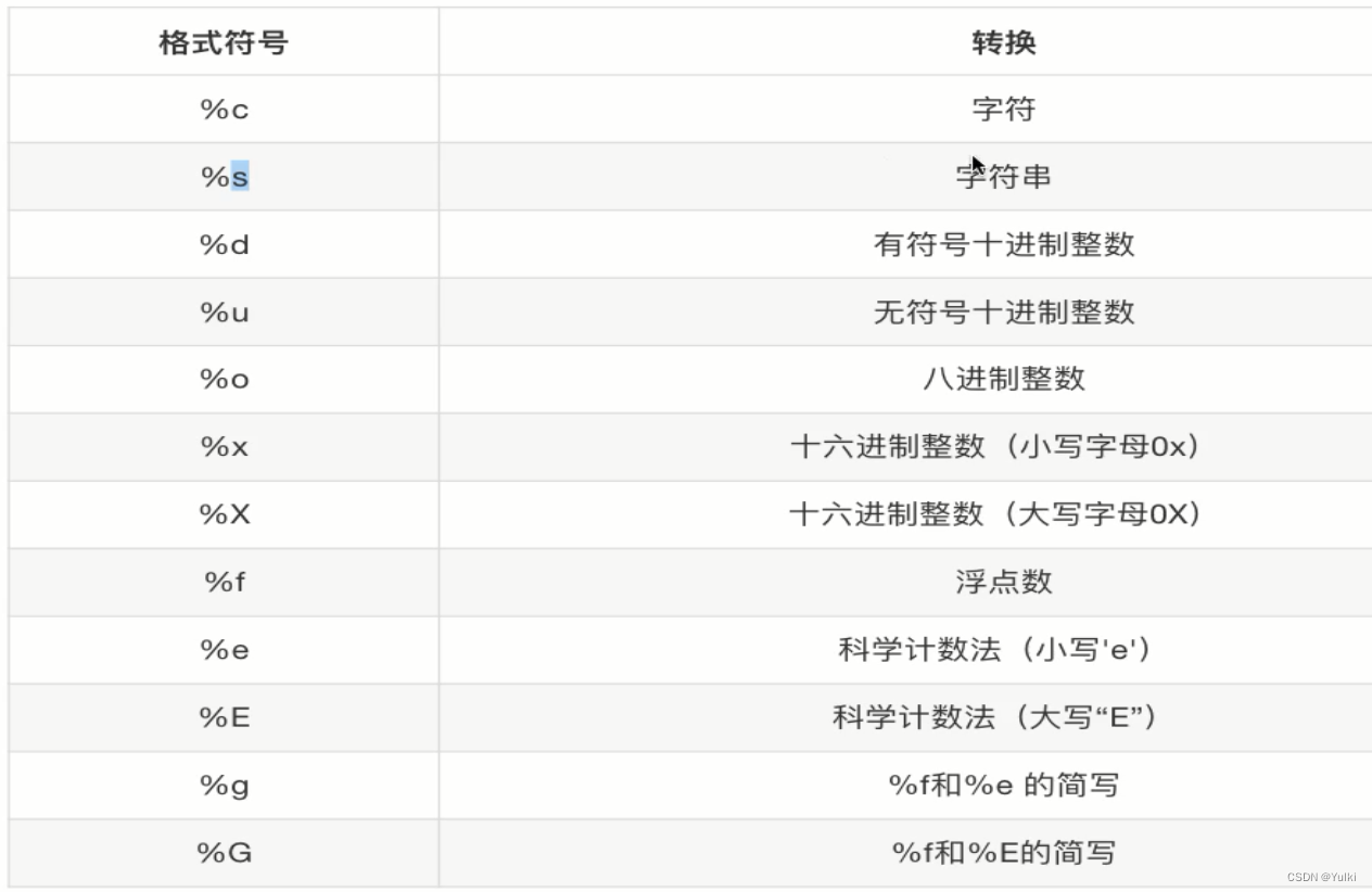 【Python教程】1-注释、变量、标识符与基本操作插图