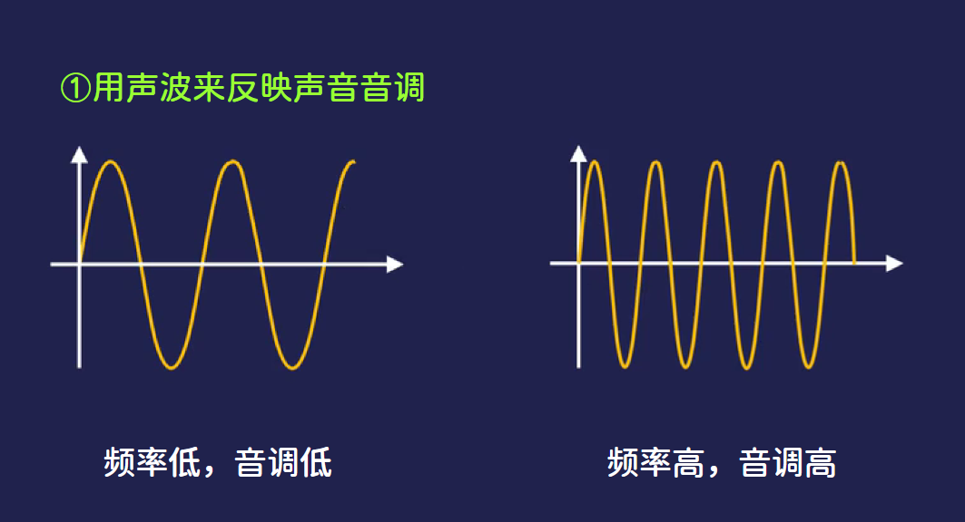 计算机基础（8）——音频数字化（模电与数电）插图