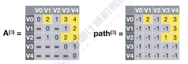 多源最短路径算法–Floyd算法插图(27)