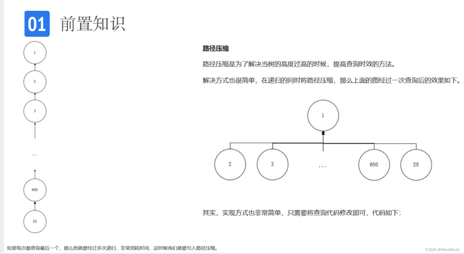 算法课程笔记——可撤销并查集插图(8)