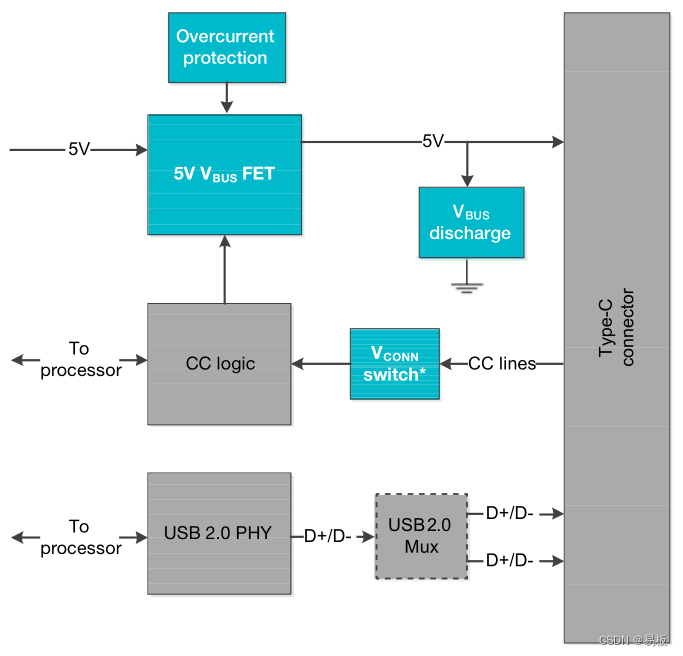 USB Type-C 和 USB供电数据和电源角色插图(3)