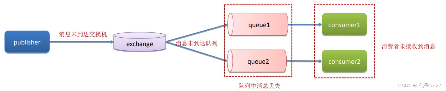 【Java面试】十一、RabbitMQ相关插图