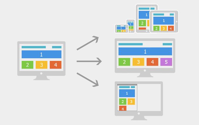 css3 都有哪些新属性插图(2)