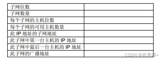 实验六、IPv4 地址的子网划分，第 2 部分《计算机网络》插图(1)