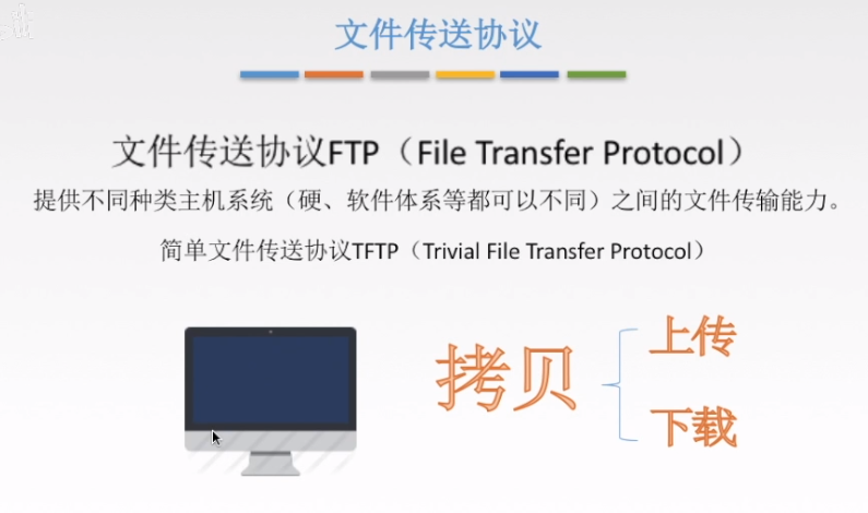 计算机网络–应用层插图(9)